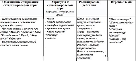 Анализ ролевой концепции