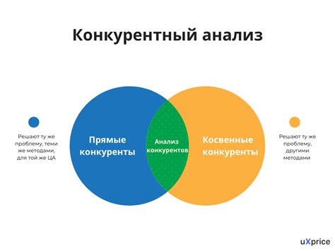 Анализ рынка и изучение конкурентов