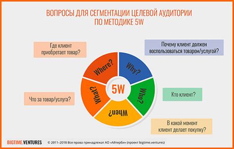 Анализ рынка и целевой аудитории: изучение деловых возможностей в городской среде