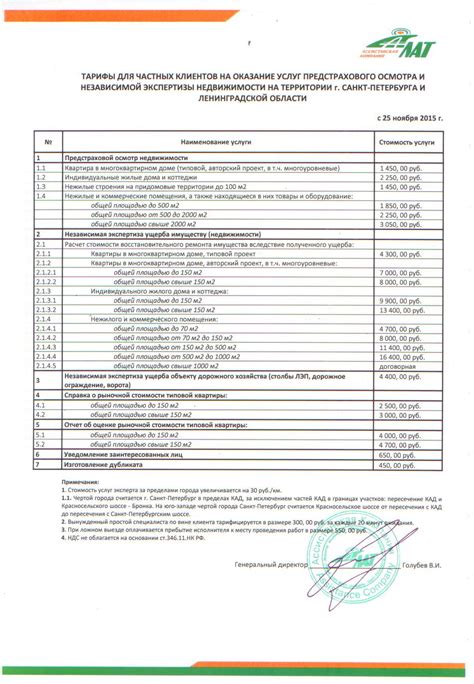 Анализ рыночной стоимости строительных работ и материалов