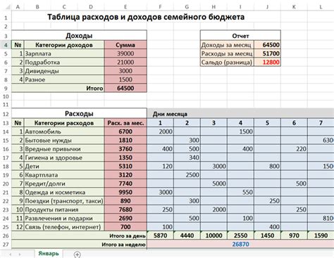 Анализ своих расходов с помощью информации о состоянии карты ЗонаТелеком 