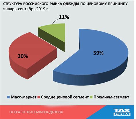 Анализ сегмента и состояния рынка детской одежды