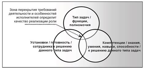 Анализ следов: сравнительный подход и группировка