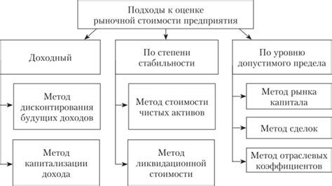 Анализ содержания и источников вдохновения