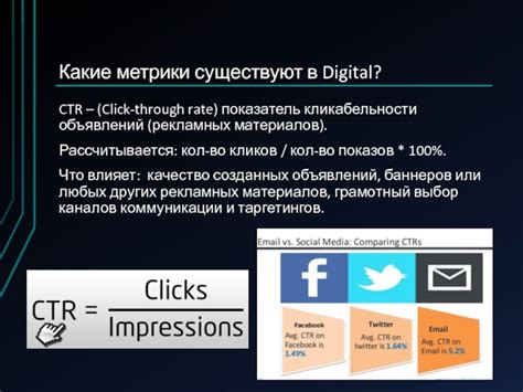 Анализ содержания рекламных объявлений и его воздействие на показатель кликабельности