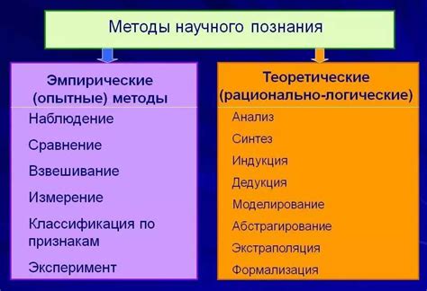 Анализ состава веществ: способы и методы исследования