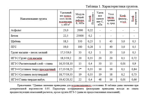 Анализ состава и свойств грунта с целью повышения точности измерений