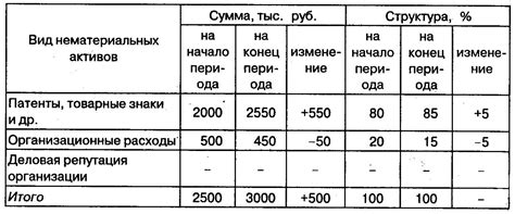 Анализ состава и характеристик красного охлаждающего антифриза