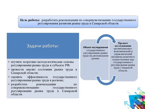 Анализ состояния рынка труда в текущем месте проживания