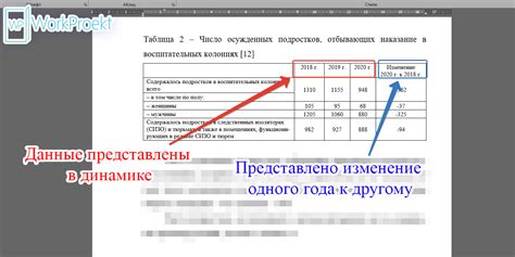 Анализ статистических данных и отчетов