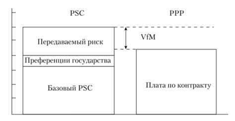 Анализ стоимости и соотношения "цена-качество" различных вариантов