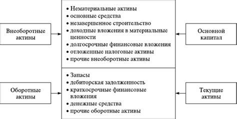 Анализ структуры активов и пассивов: ключ к пониманию направления деятельности