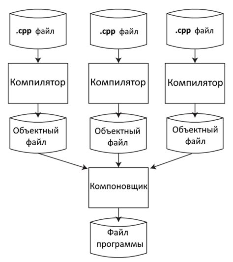 Анализ структуры и составных элементов созданного приложения