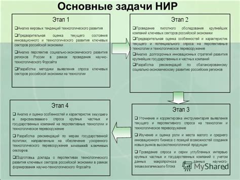 Анализ текущего состояния российской экономики