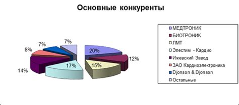 Анализ текущей концепции и особенности ее реализации