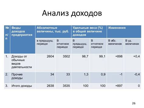 Анализ текущих затрат и доходов: прозрение в финансовую реальность