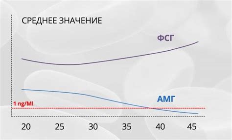 Анализ уровня антимюллерова гормона - современная техника для оценки яичниковой резерва