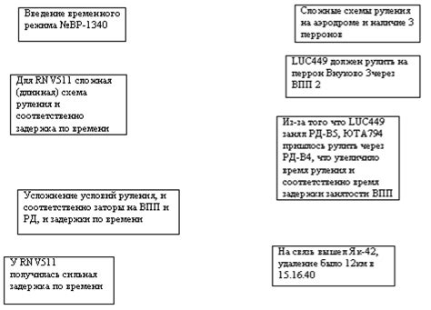 Анализ факторов, приведших к кризисам временного правления: политические, экономические и социальные аспекты