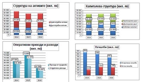 Анализ финансов: выявление наличия официального источника дохода