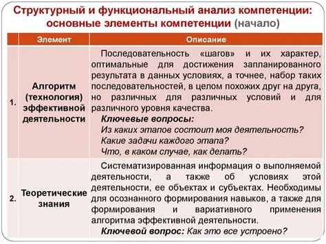 Анализ функционального обеспечения получаемого инструмента