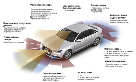 Анализ функциональности антенны системы безопасности автомобиля