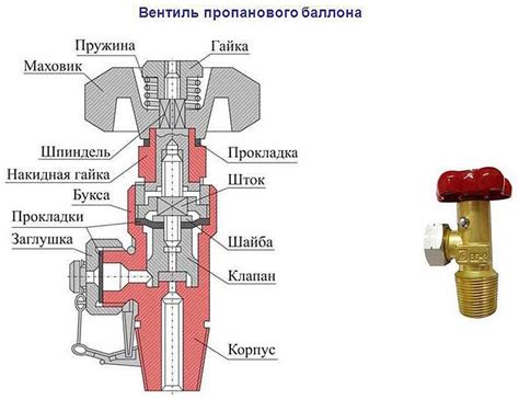 Анализ функционирования вентиля подачи воздуха