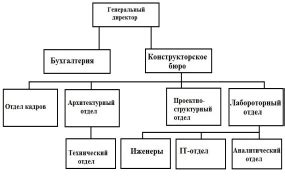 Анализ функционирования существующего механизма загрузки информации