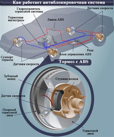 Антиблокировочная система (ABS): основные принципы работы и ее роль в автомобиле