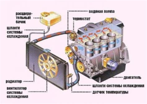 Антифриз: значимость компонента в работе автомобильного двигателя