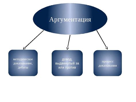 Аргументация против иска