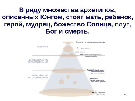 Архетип коллективного бессознательного в сновидениях и явление неопознанных летающих объектов