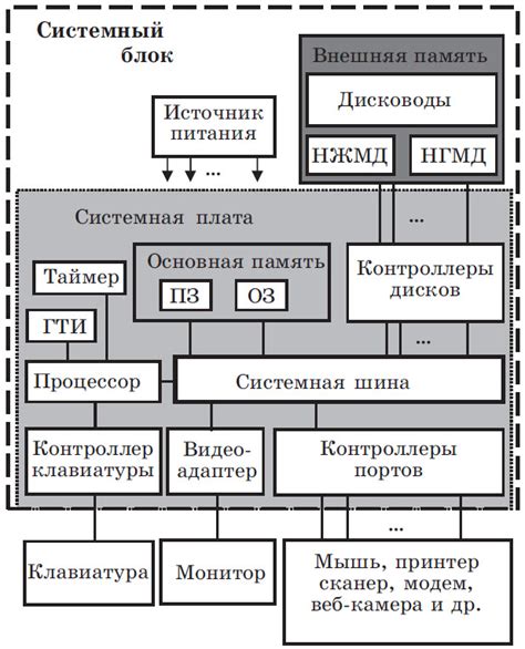 Архитектура и компоненты кейтаро: основные элементы и их функции