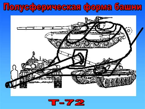 Архитектура и конструкция танкового Мауса: создание корпуса и башни