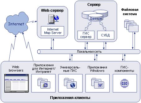 Архитектура и основные компоненты системы Медтроник 640