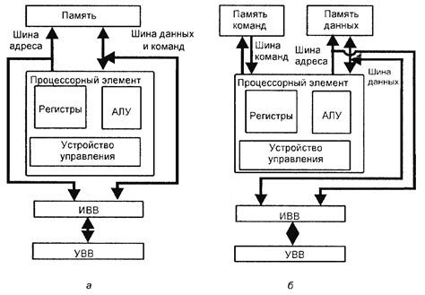 Архитектура мкипера: основные компоненты и взаимодействие