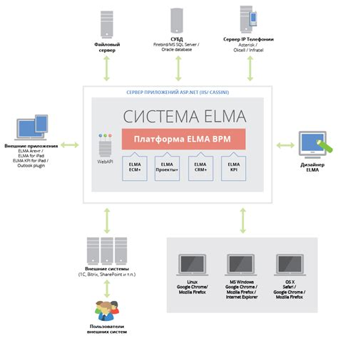 Архитектура системы STBA: каркас для эффективной работы