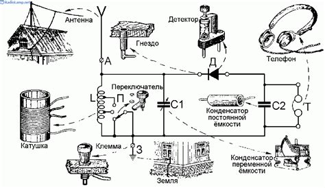 Архитектура SDR радиоприемника: главные компоненты