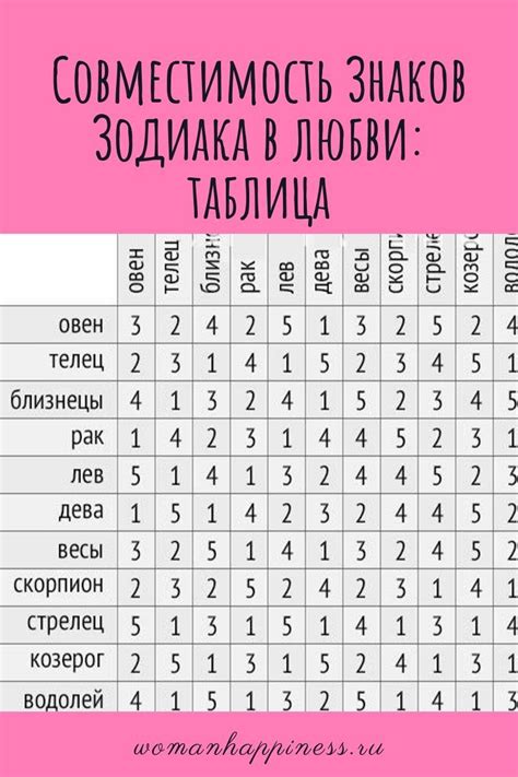 Астрологический подход: знаки зодиака и их совместимость