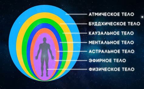 Аура негативных эмоций и дурного настроения