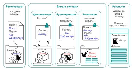 Аутентификация и авторизация в Kibana