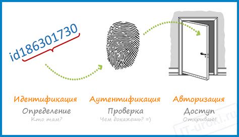 Аутентификация и безопасность с атрибутом authnmethod