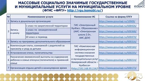 Аутентификация с использованием единого портала государственных услуг