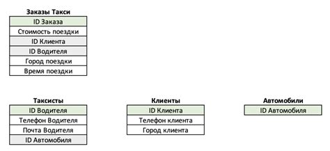 База данных: сущность и основные аспекты