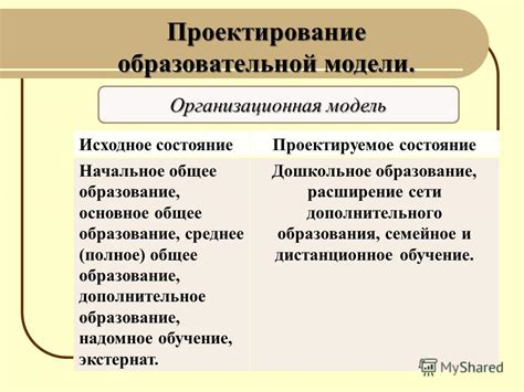 Базовая модель агрессивного врага: начальное проектирование