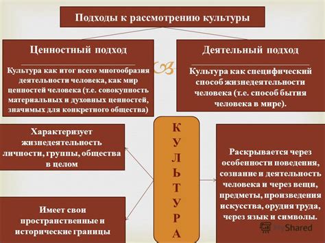 Базовые аспекты: сравнение материальных и духовных ценностей