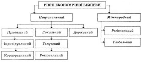 Базовые элементы государства