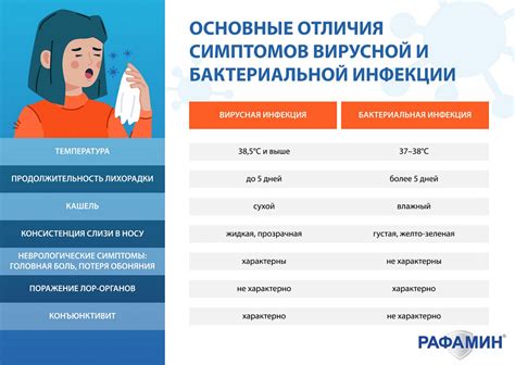 Бактериальные инфекции и воспалительные процессы