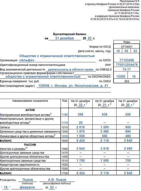 Баланс: главный элемент финансовой документации