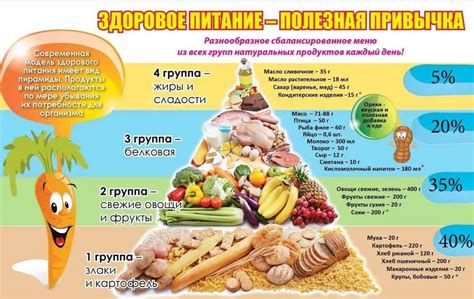 Балансирование рациона и выбор полезных продуктов: забота о здоровье подростков
