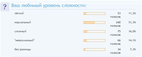 Балансировка экономической системы и уровень сложности игры.